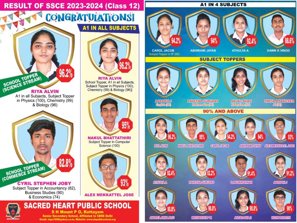 Results – SACRED HEART PUBLIC SCHOOL